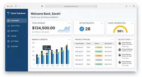Custom business dashboard for financial and data analytics