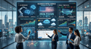 A 2026 forecast visualization showing key Business Intelligence trends in the US, including AI-driven analytics, real-time data monitoring, cloud BI integration, self-service tools, and financial intelligence dashboards used by a professional team.